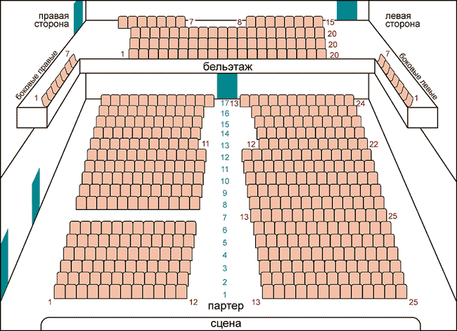 Театр Табакова Фото Зала