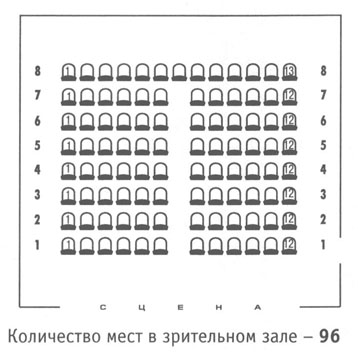 Драмтеатр ульяновск схема зала