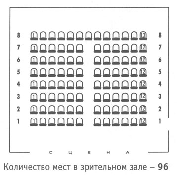 Театр сопричастность зал